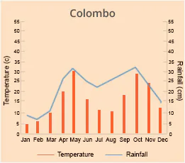 Colombo